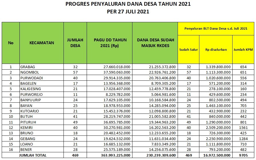 DANA_DESA_PROGRES.jpg